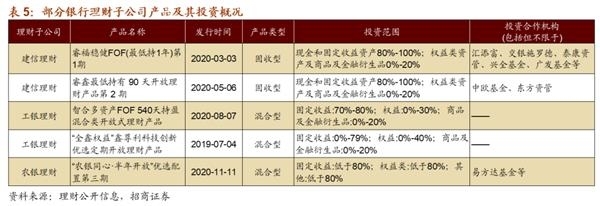 招商证券预测 2021年A股资金流入规模有望超万亿，金融机构委托成核心动力