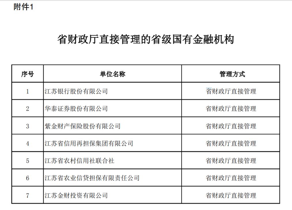 省级金融监管再破局 华泰证券等7家国有金融机构划归财政直管新征程