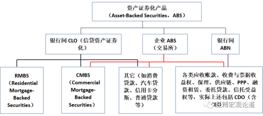 资产证券化实务指南（2020年版） 金融机构委托模式全解析