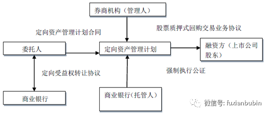 证券公司业务梳理(下):券商与其他金融机构合作业务梳理