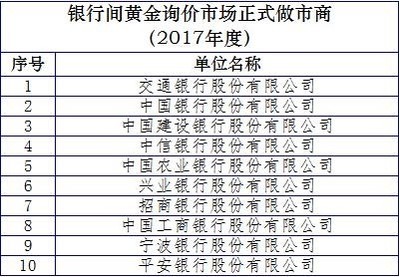 央行重拳出击！互联网黄金交易受限，金融机构代理也需严管