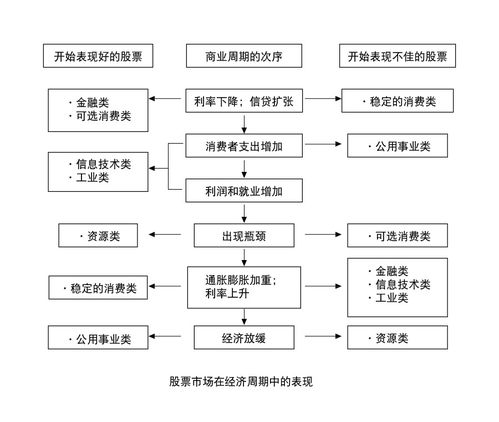理性投资时代的选择 好买财富如何用专业顾问服务赋能资产配置