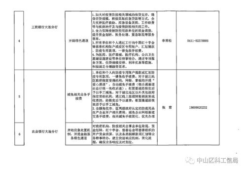 大连市金融局关于发布金融机构应对疫情特色金融产品和服务清单的通知（转发及解析）