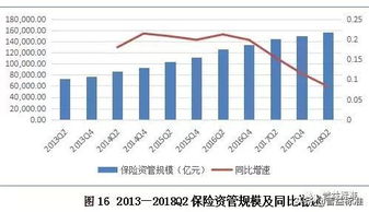 深度丨2018保险资管业发展概况 竞争与展望分析 金融机构委托